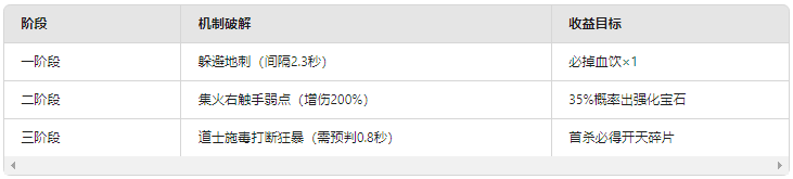 赤月恶魔详解